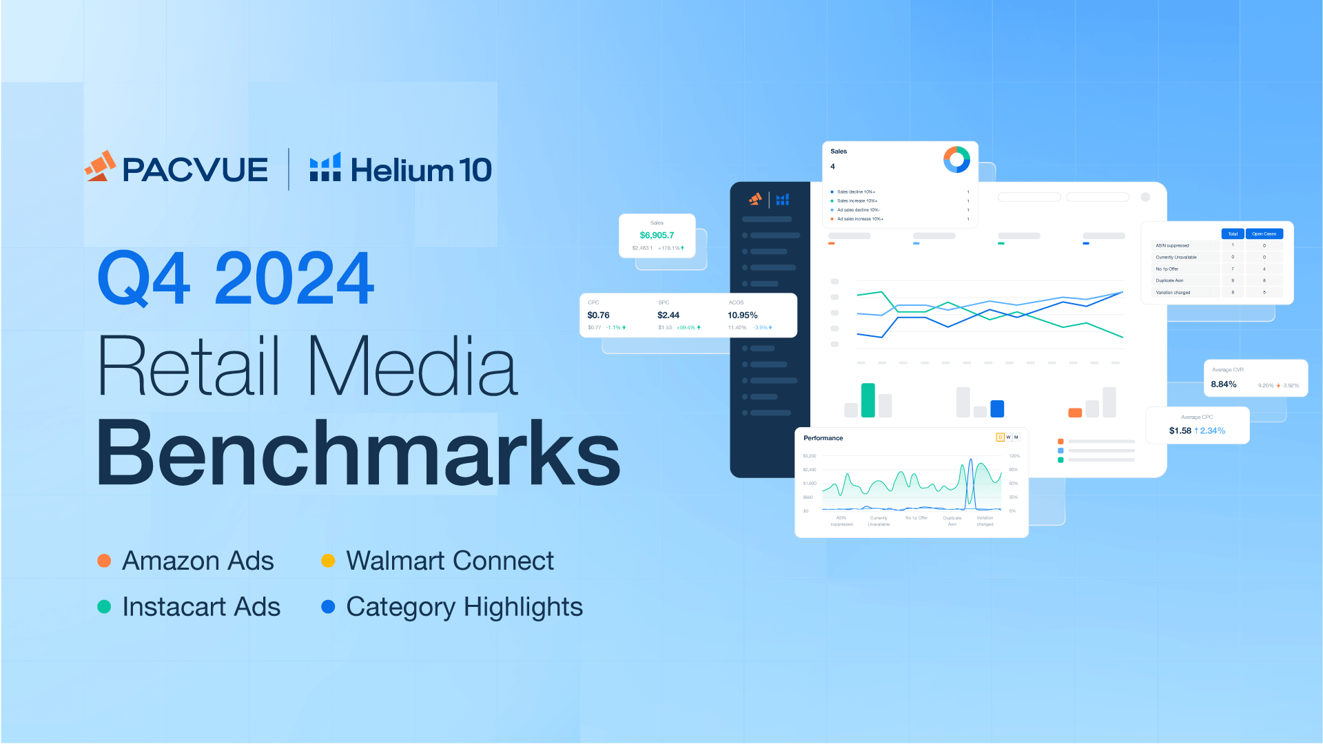 Q4 2024 Retail Media Benchmark Report